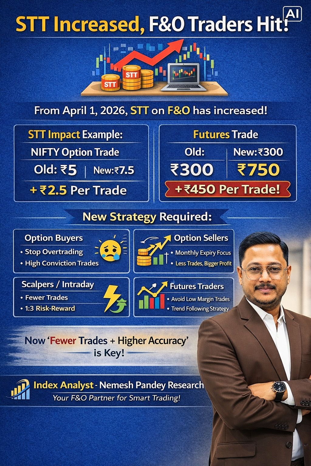 CI Financial sells RIA stake in new expansion strategy